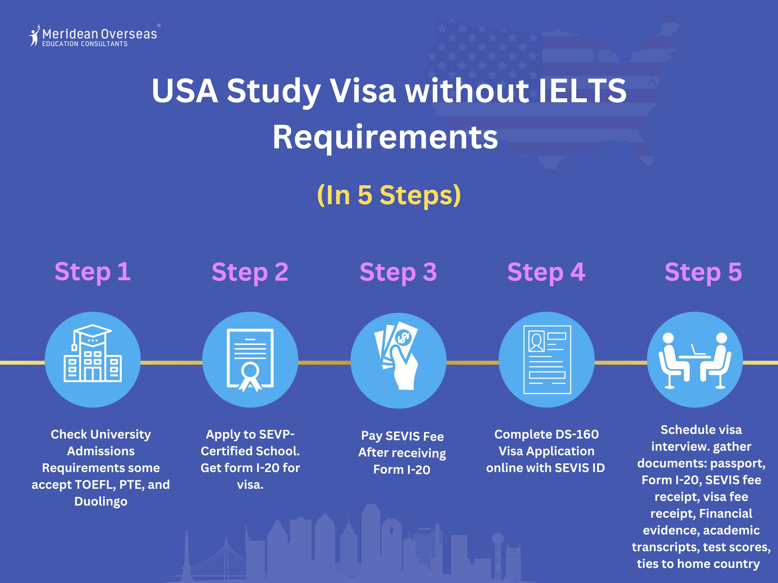 USA Study Visa without IELTS Requirements